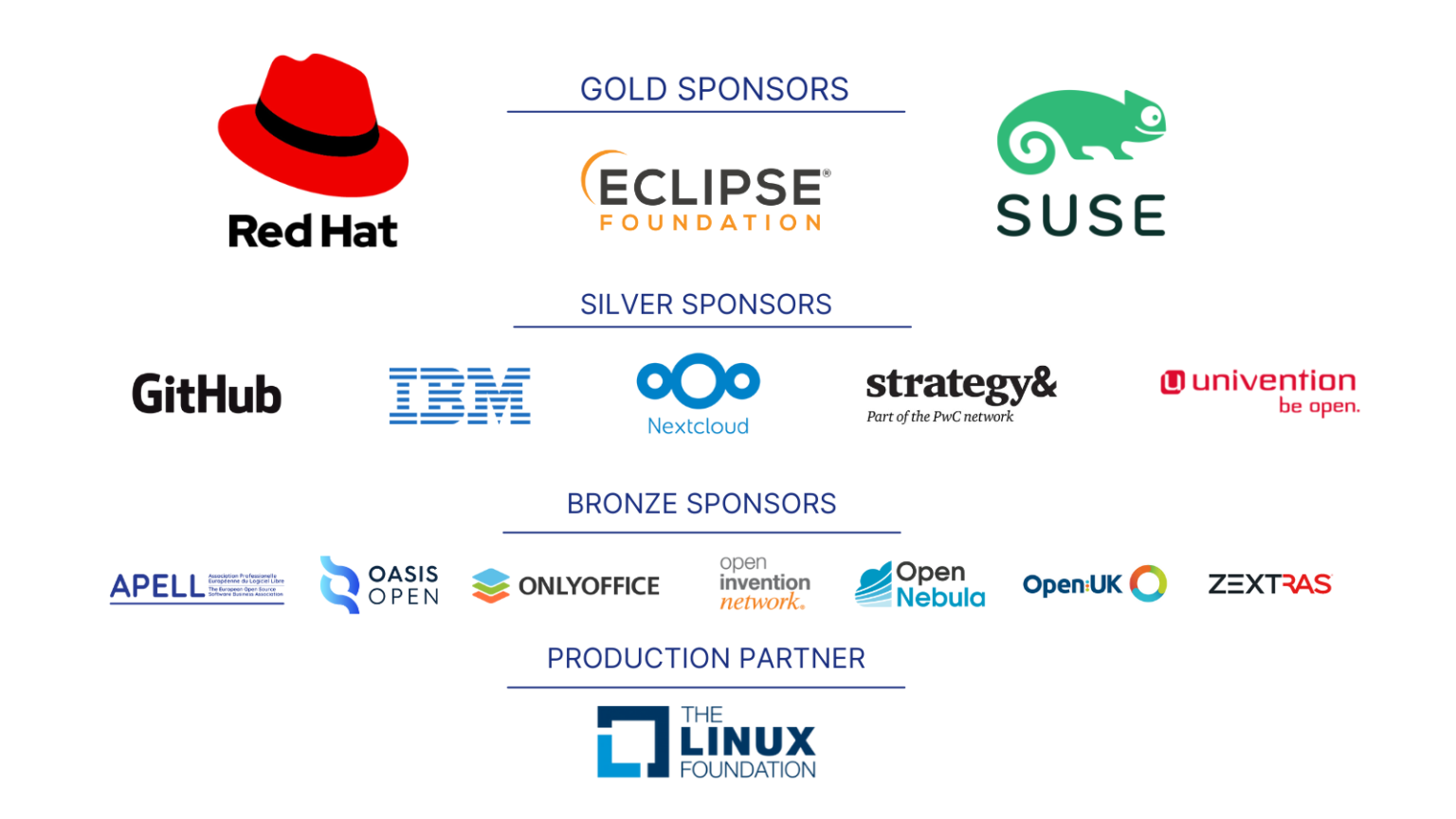 The EU Open Source Policy Summit 2022 OpenForum Europe